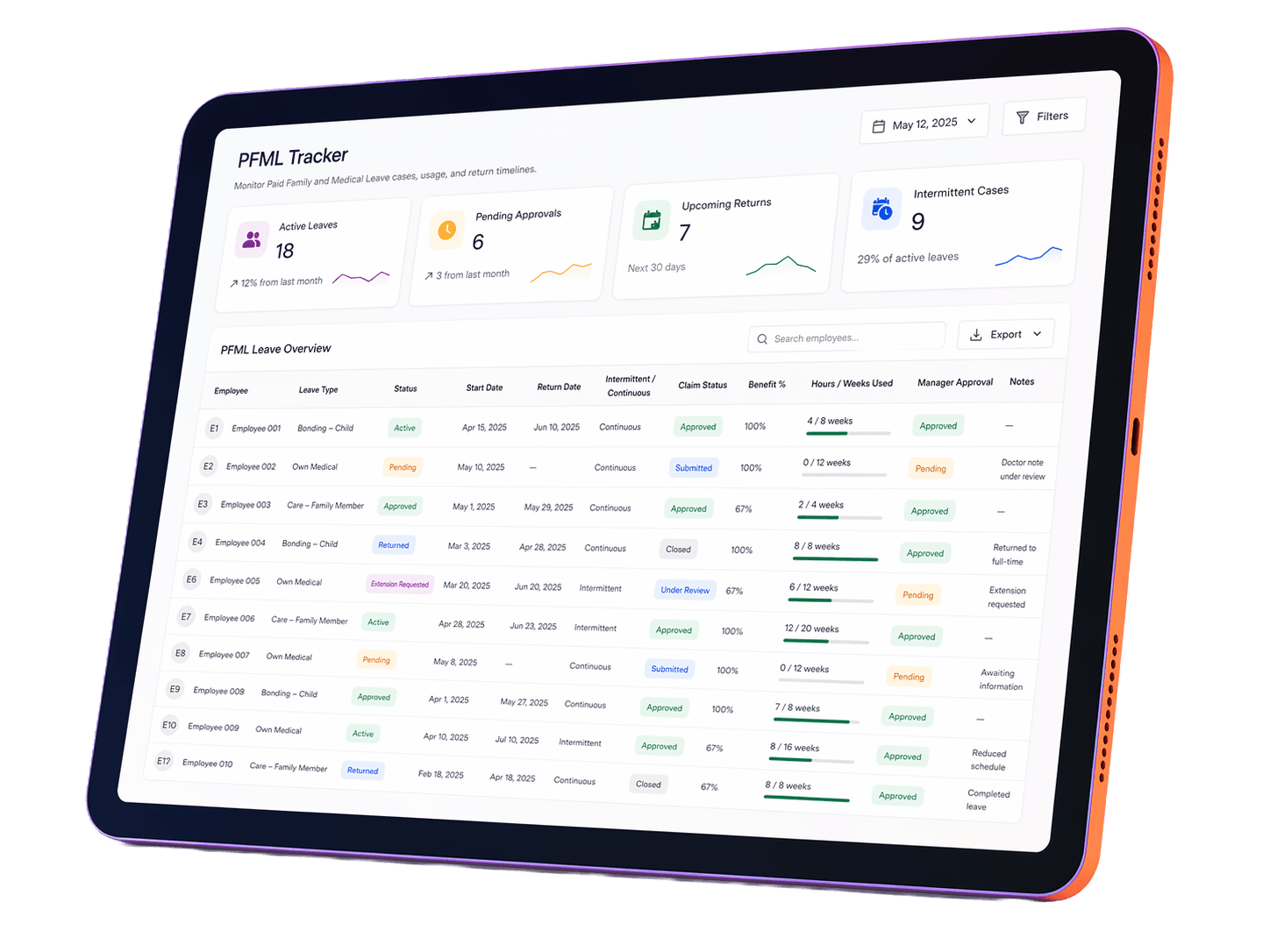 PFML leave tracker showing active leaves, pending approvals, upcoming returns, intermittent cases, and a per-employee leave overview with claim status and hours used