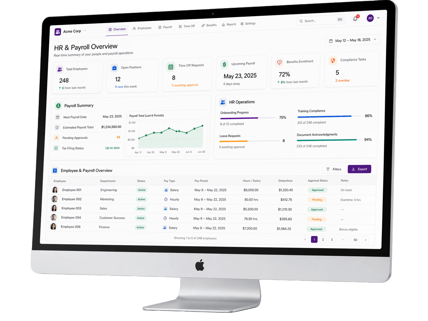 Sample monthly HR and payroll readout dashboard showing employee headcount, payroll totals, compliance tasks, and training tracker